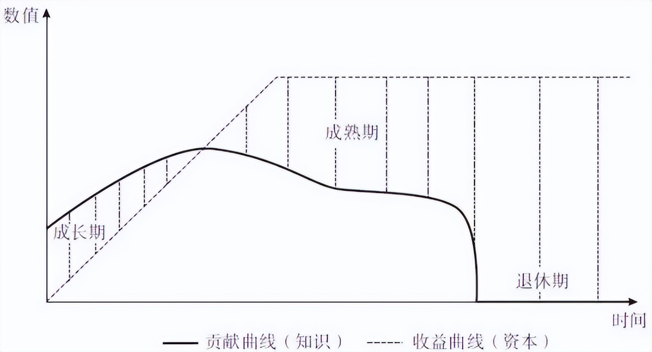 山东股权激励