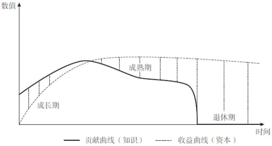 山东股权激励