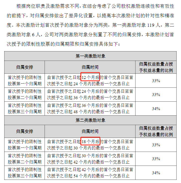 股权激励落地：胜蓝股权丨计划内差异化安排，股权激励还能这样玩