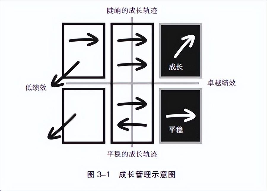 股权激励咨询：胜蓝股权丨激励年年做，为什么总有人对升职加薪不