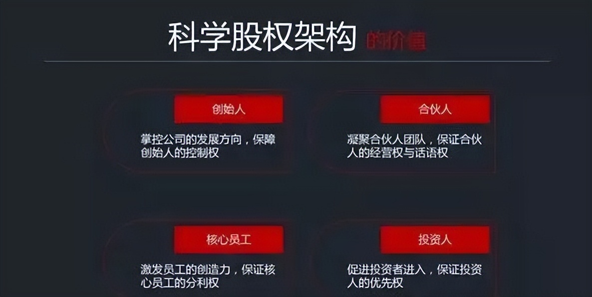 股权设计公司：胜蓝股权丨合伙人股权设计的9点常识：投资=投人