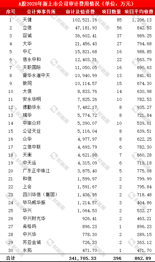 股权激励咨询