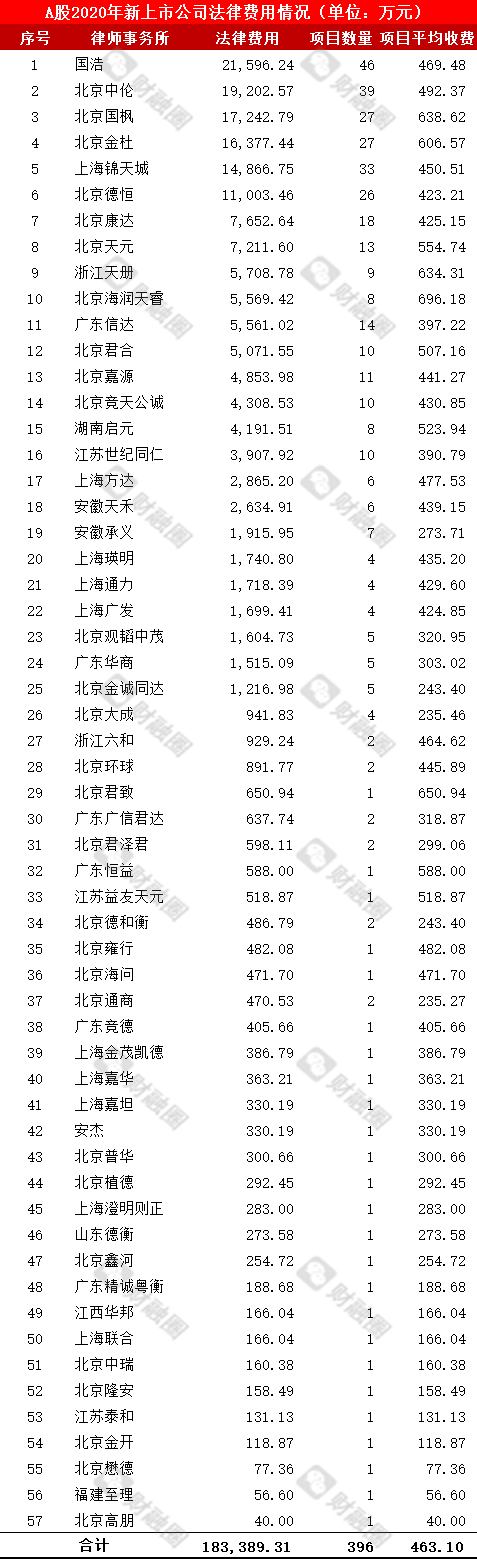 股权激励咨询