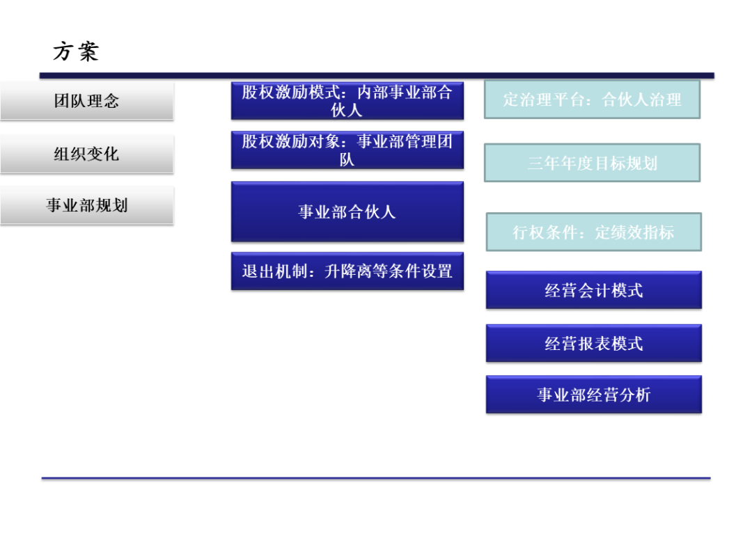 股权激励咨询
