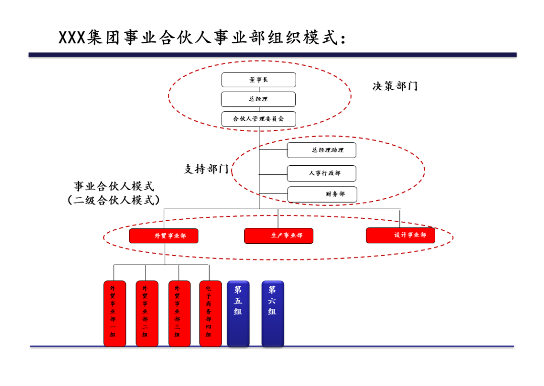 股权激励咨询