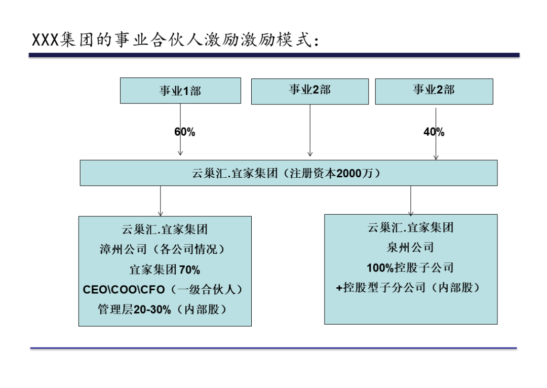 股权激励咨询