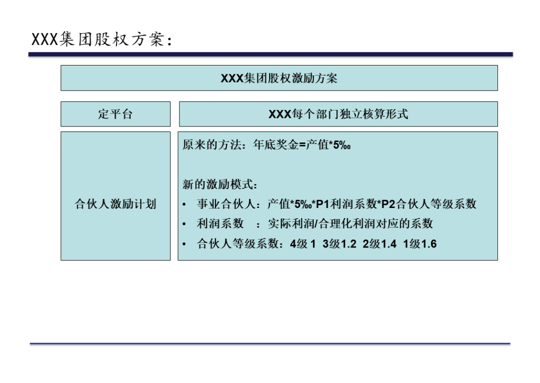 股权激励咨询