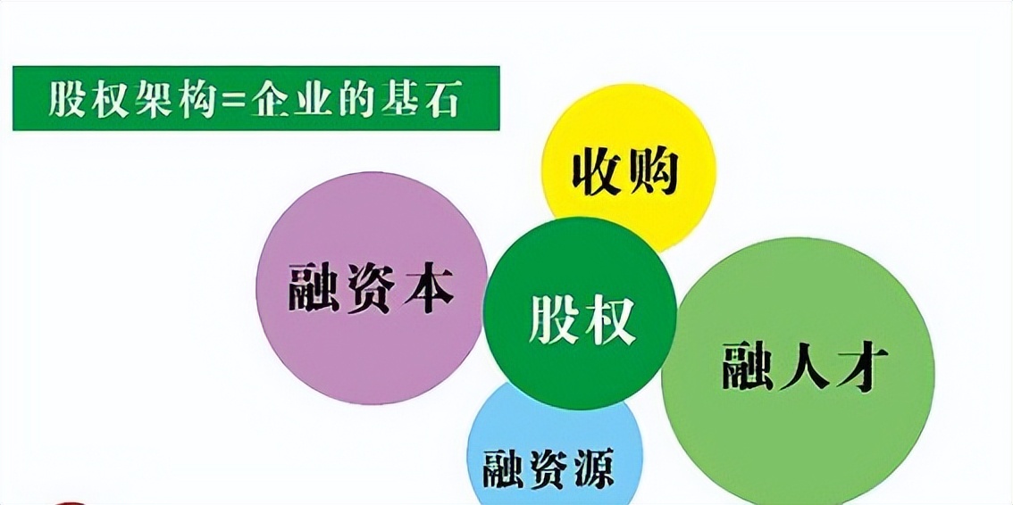 股权设计咨询：胜蓝股权丨投资=投人=投股权架构！合伙人股权架