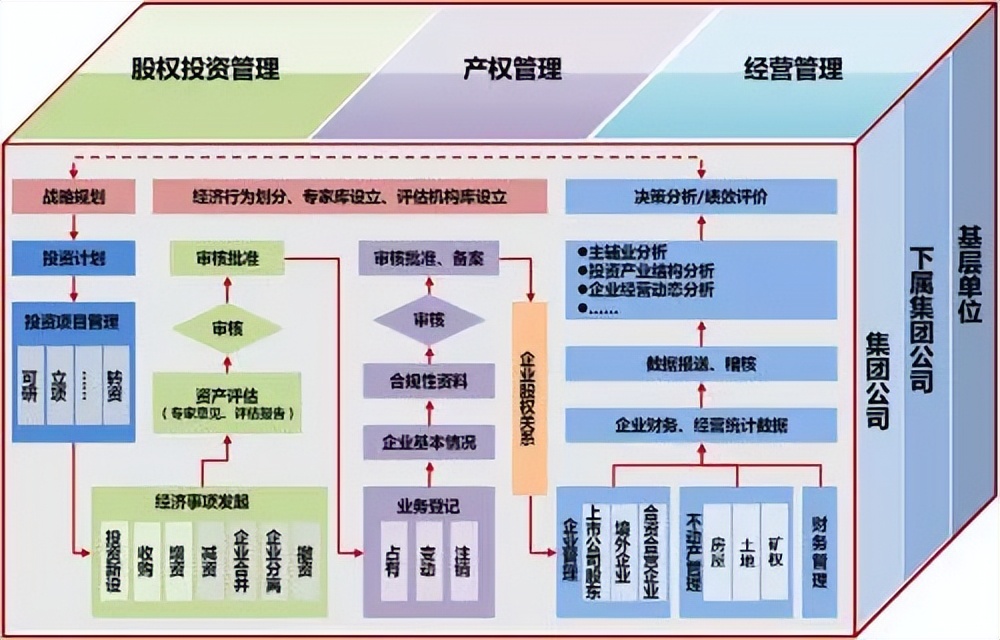 股权咨询公司：胜蓝股权丨如何设计多业务板块集团公司的股权架构