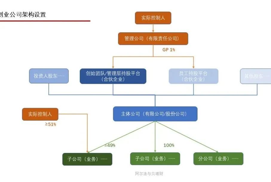 山东股权咨询：胜蓝股权丨公司股权结构最优化解析