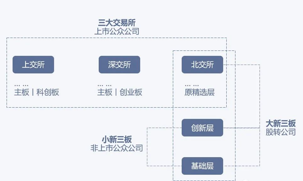 股权激励咨询：胜蓝股权丨北交所上市的主要条件和审核流程