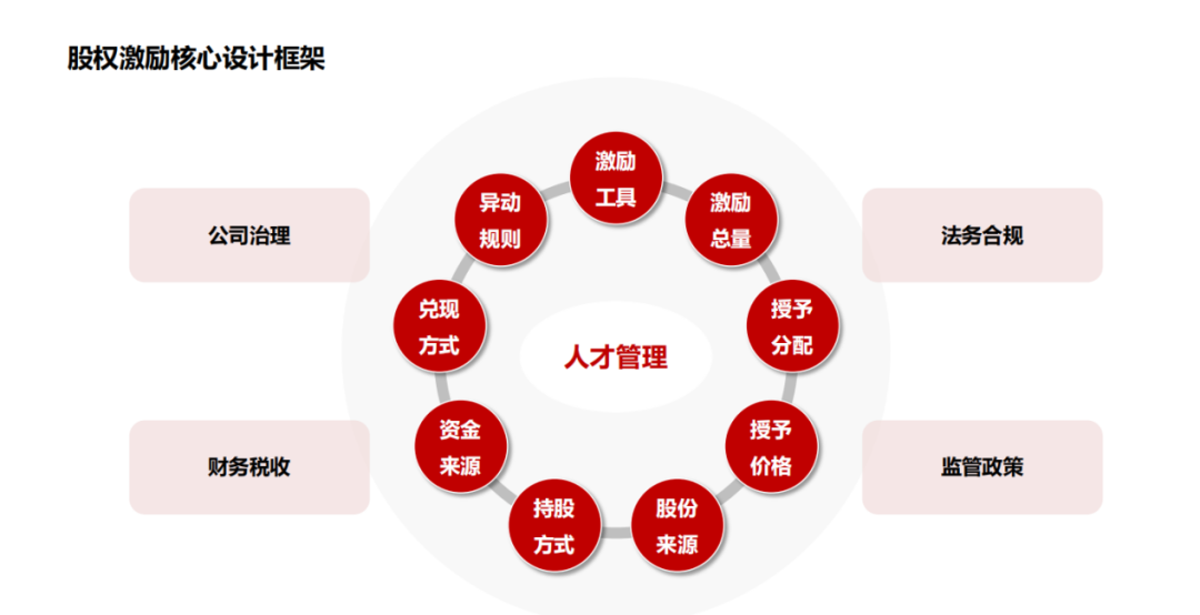 股权激励公司：胜蓝股权丨股权激励，怎么让公司和员工都满意？