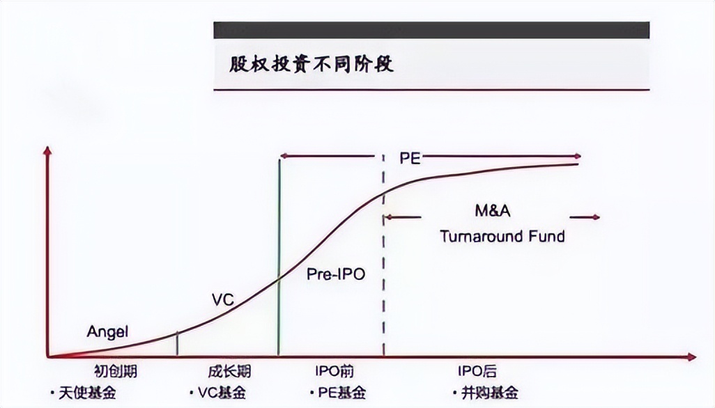 股权激励咨询公司：胜蓝股权丨一文读懂股权投资的“募、投、管、