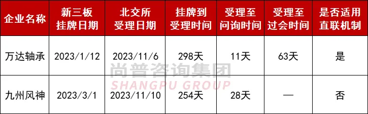 北交所IPO直联已成上市最佳路径!