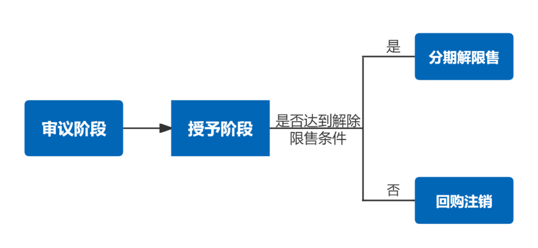 股权激励公司：胜蓝股权|股权激励，您需要做些什么？