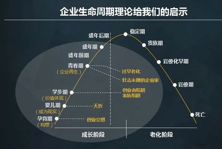 股权激励咨询：胜蓝股权|企业不同发展阶段的股权激励方案的选择